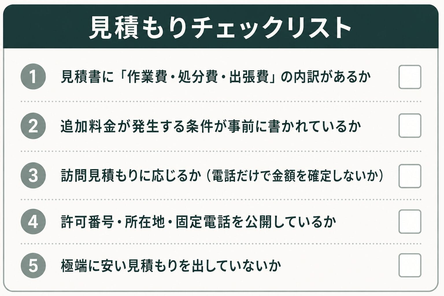 空き家の窓口の利用の流れ