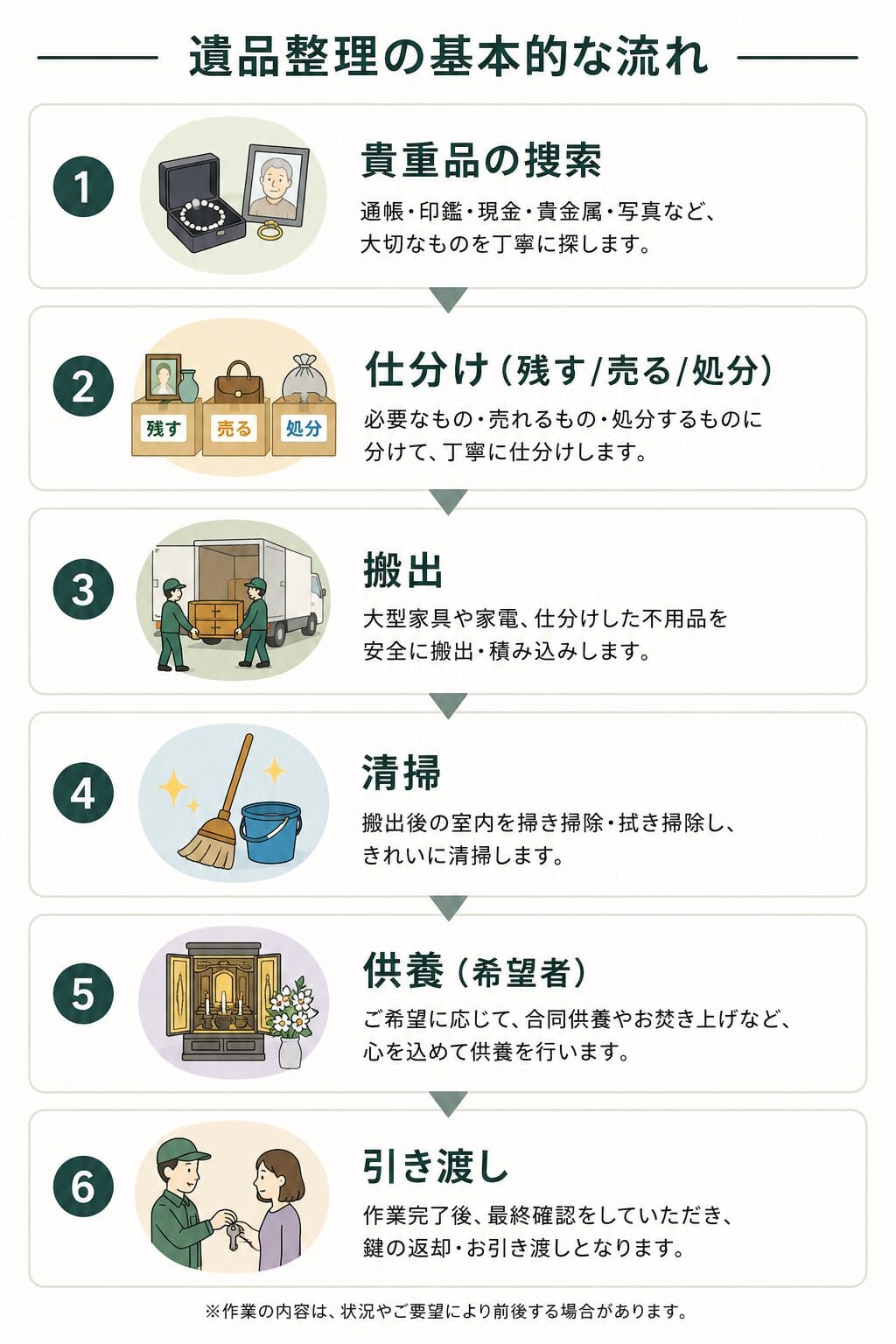 遺品整理の基本的な流れ。貴重品の捜索から引き渡しまでの6ステップ