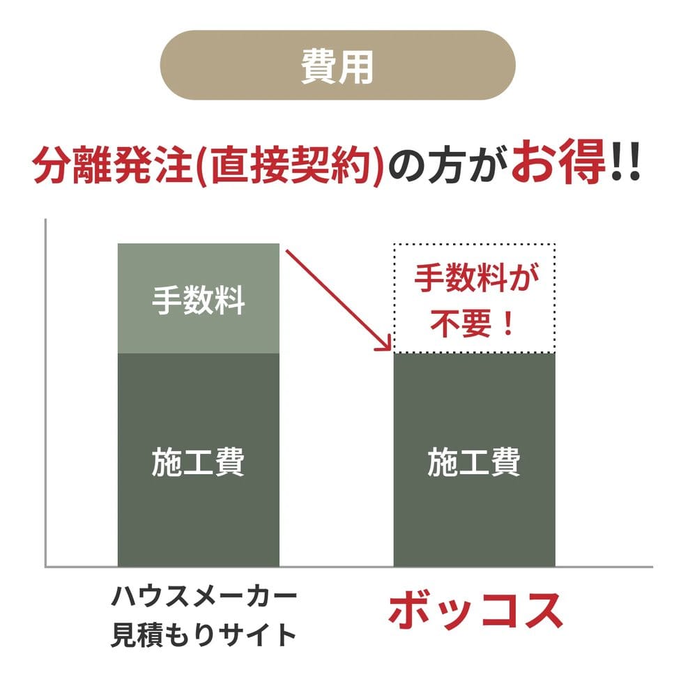 ボッコスが公式サイトで挙げている特徴